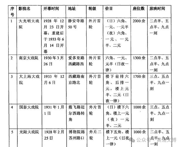 6090青苹果影院的相关介绍